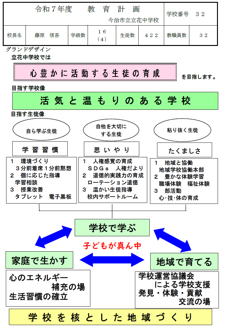グランドデザイン